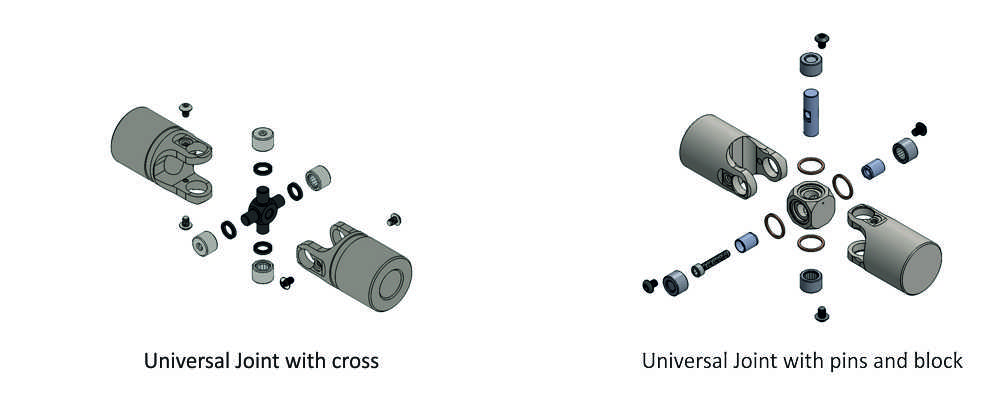 Universal joint diagram